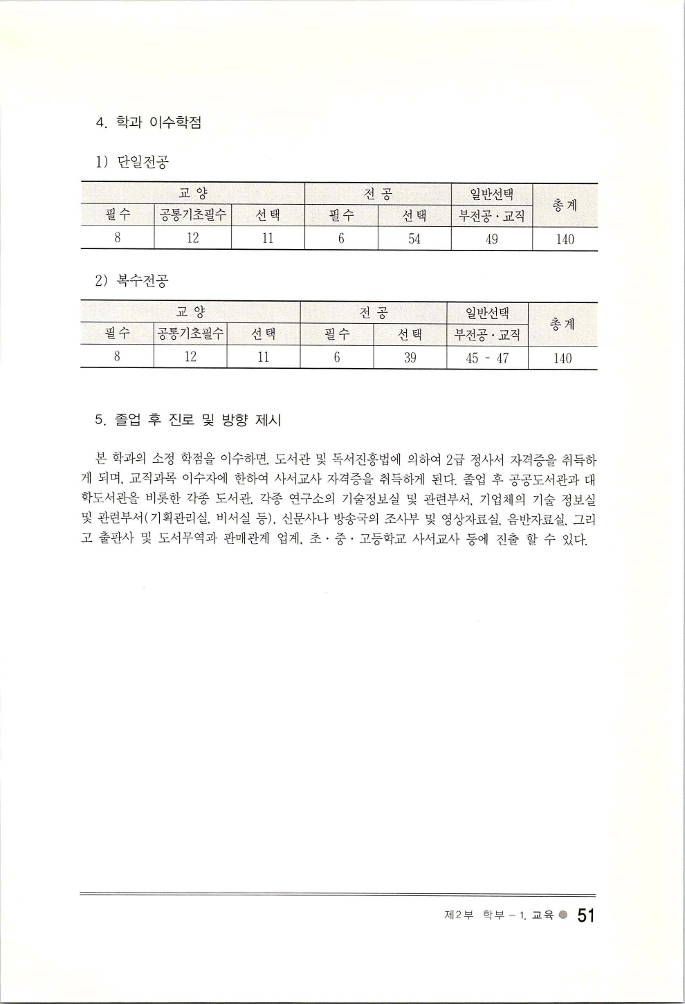 한성지식정보학부30년사_페이지_055.jpg