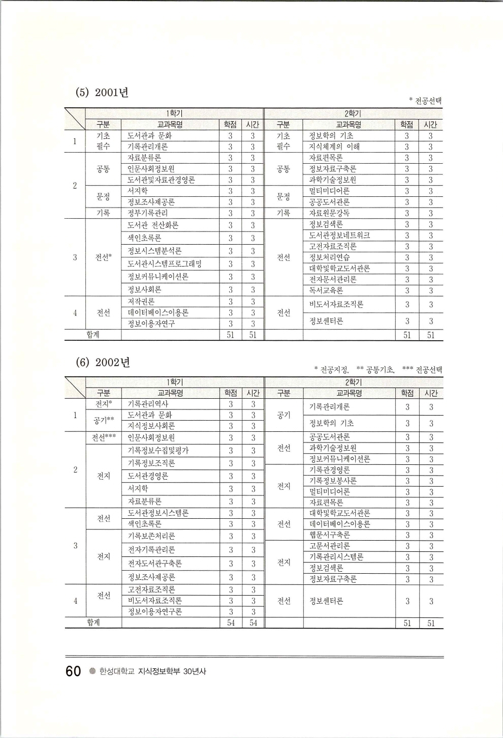 한성지식정보학부30년사_페이지_064.jpg