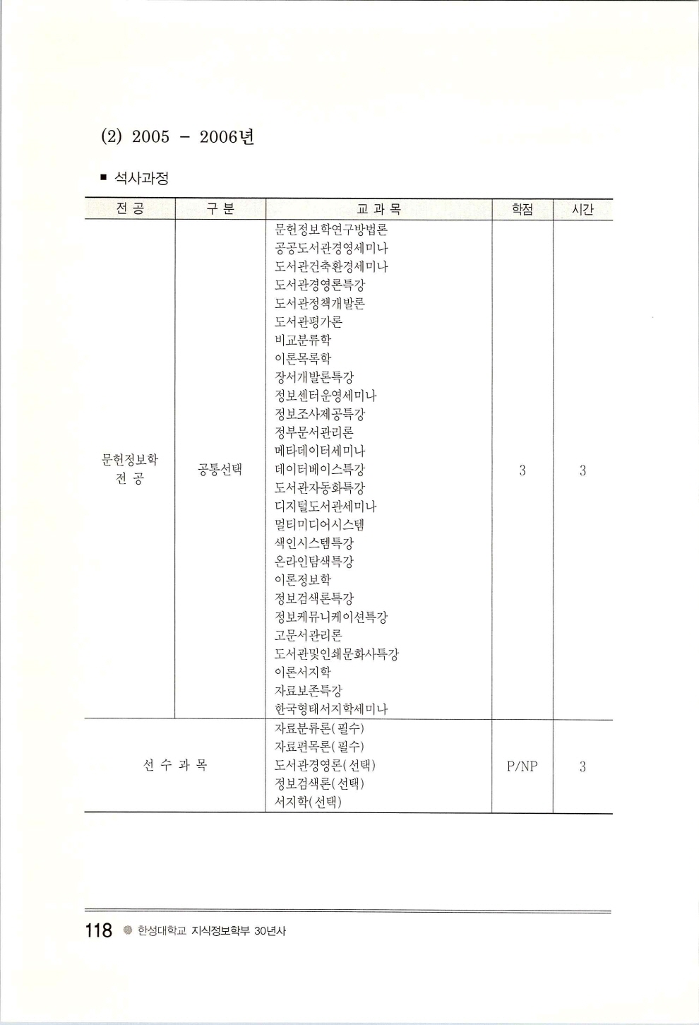 한성지식정보학부30년사_페이지_122.jpg