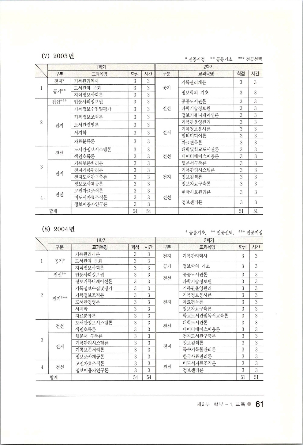 한성지식정보학부30년사_페이지_065.jpg