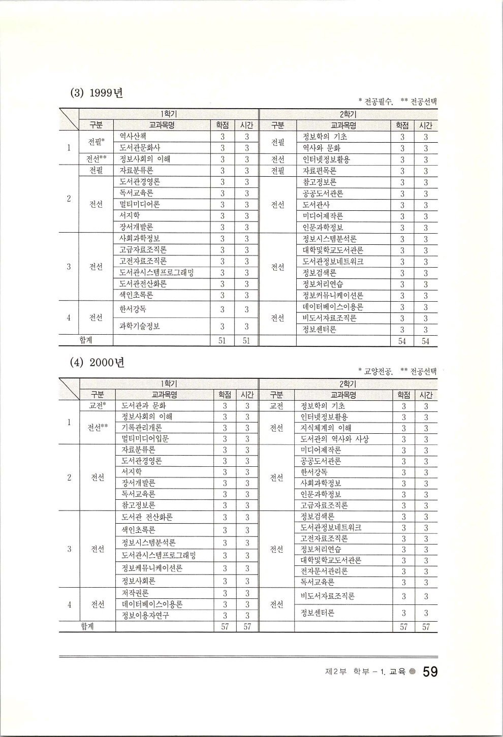 한성지식정보학부30년사_페이지_063.jpg