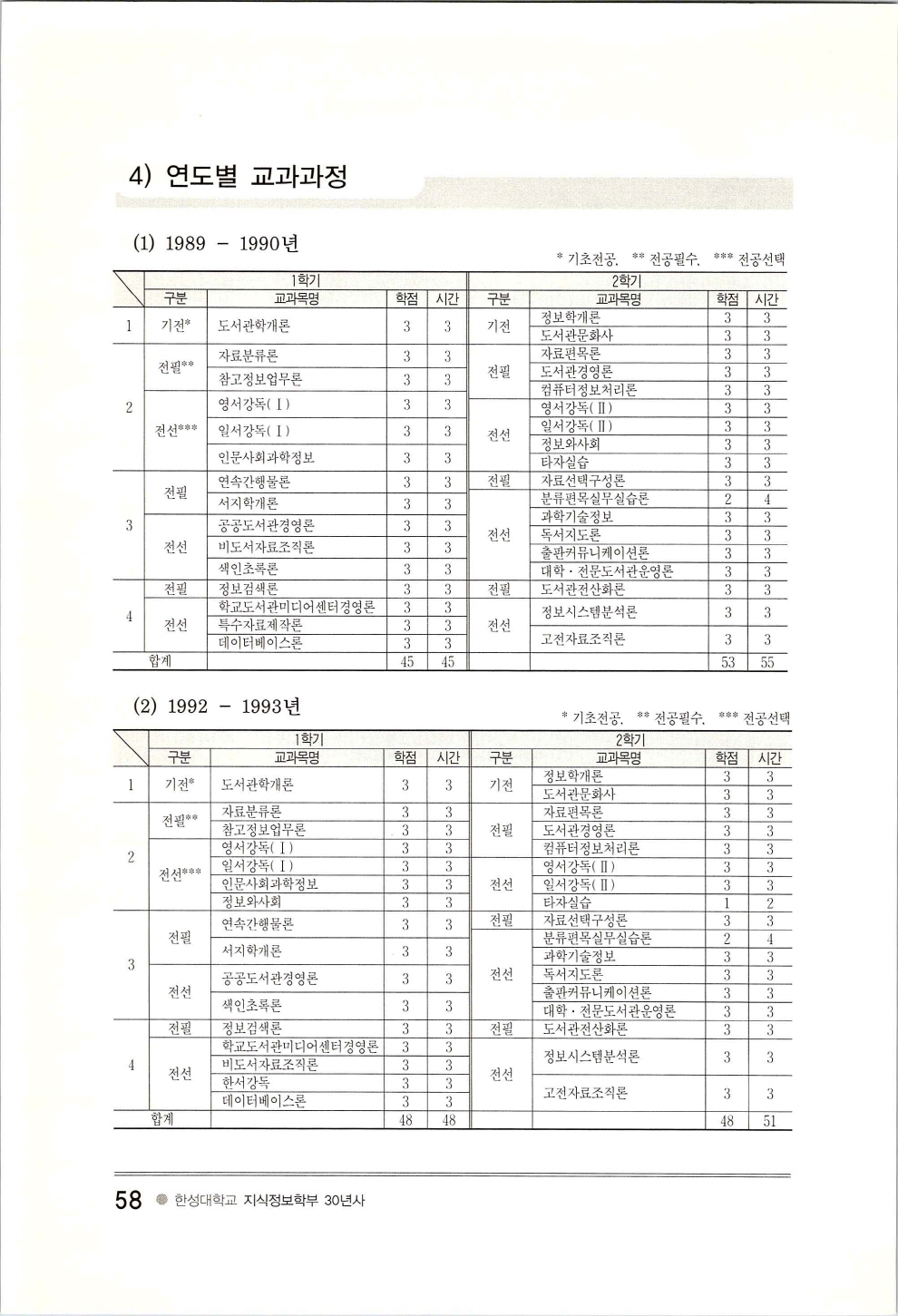 한성지식정보학부30년사_페이지_062.jpg