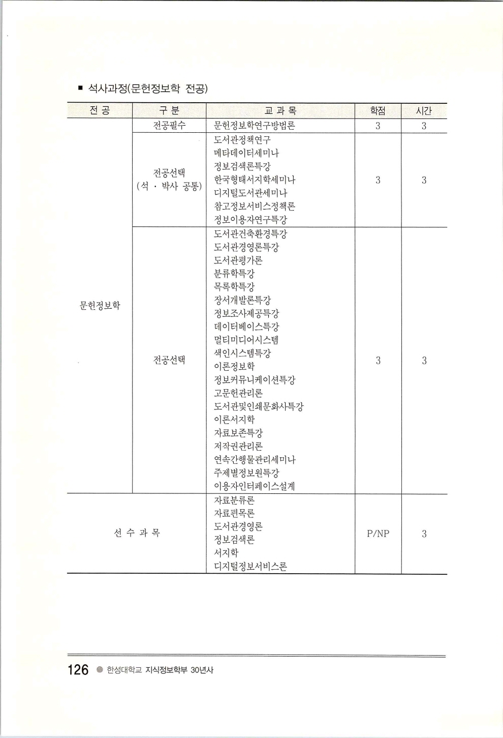 한성지식정보학부30년사_페이지_130.jpg