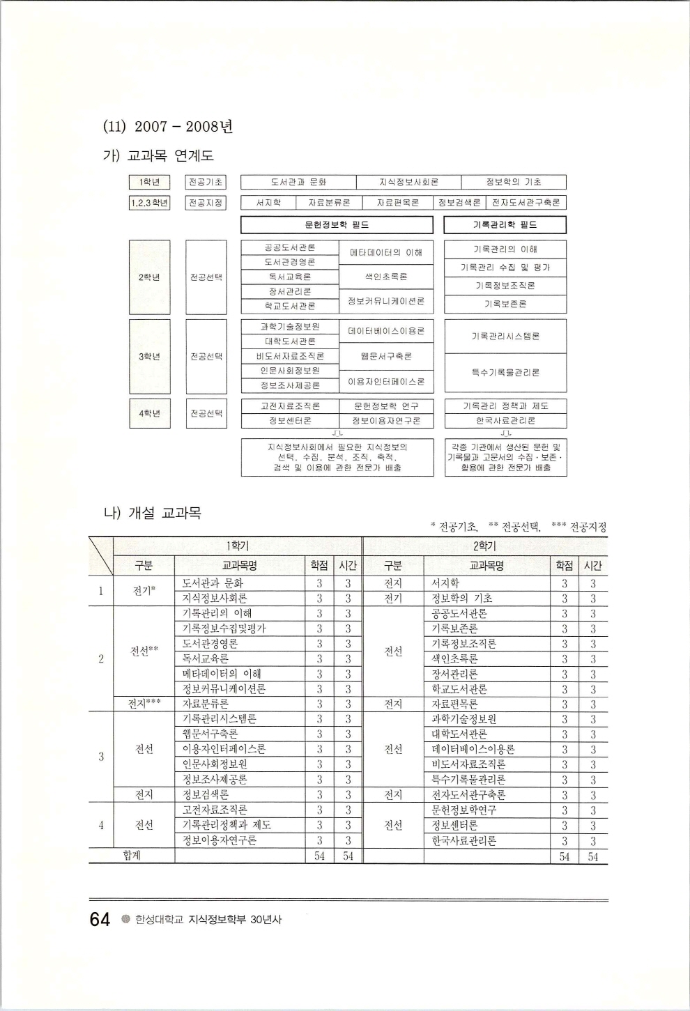 한성지식정보학부30년사_페이지_068.jpg