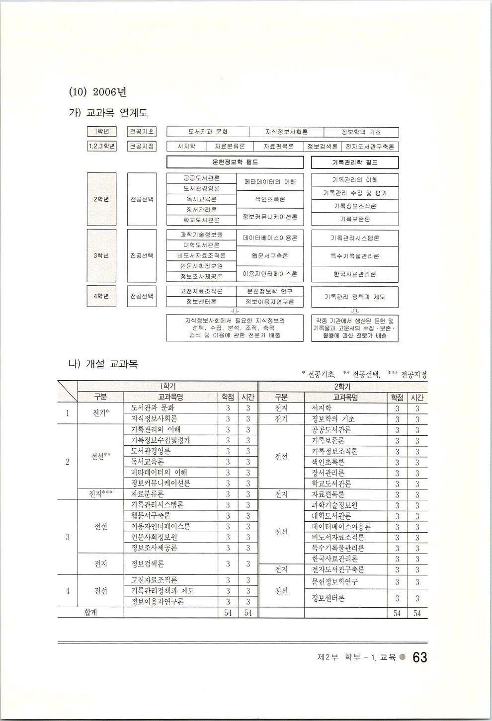 한성지식정보학부30년사_페이지_067.jpg