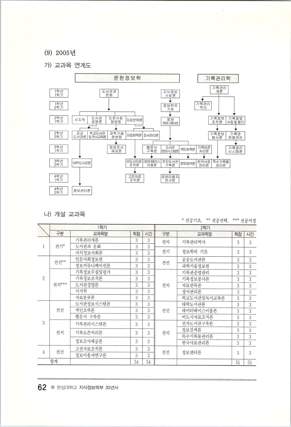 한성지식정보학부30년사_페이지_066.jpg