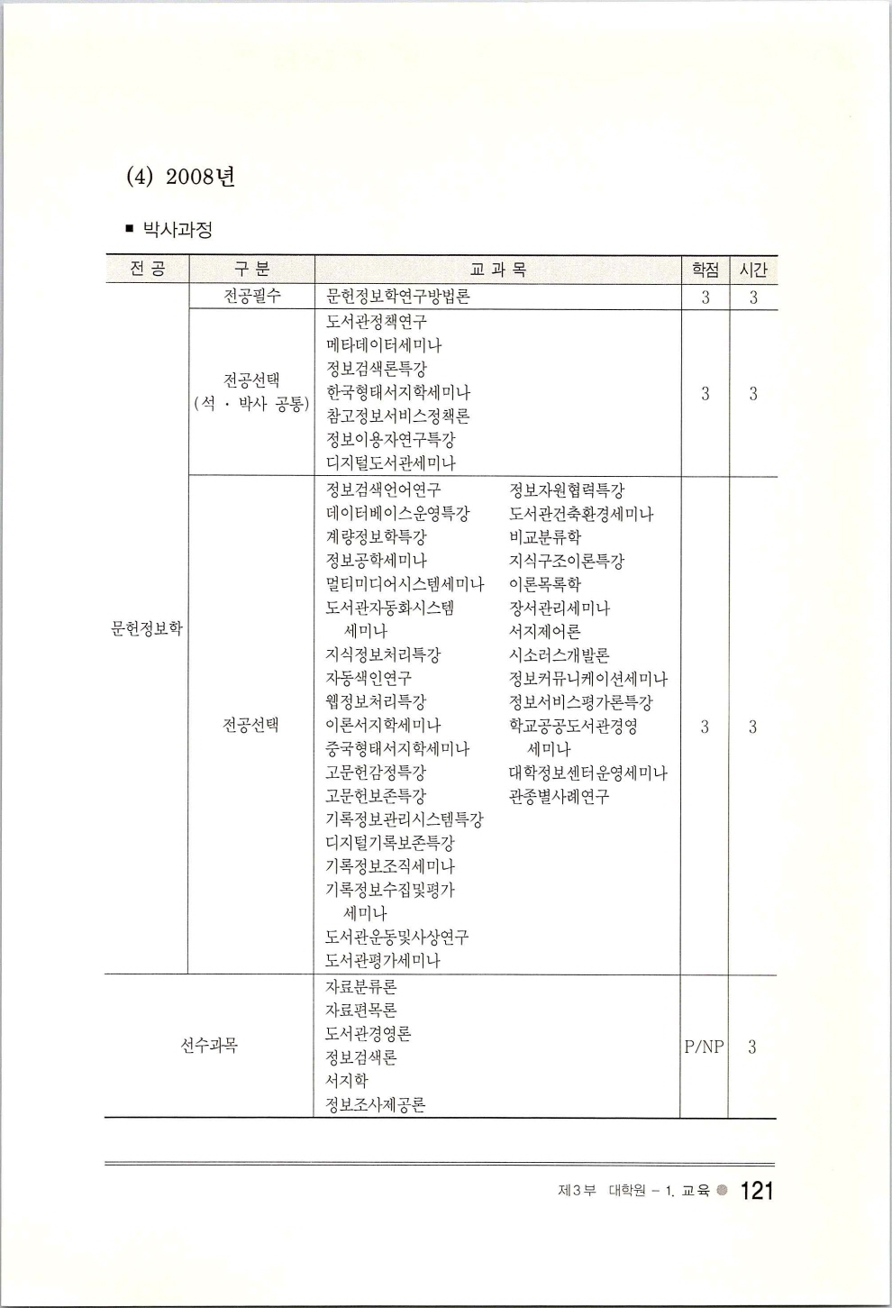 한성지식정보학부30년사_페이지_125.jpg