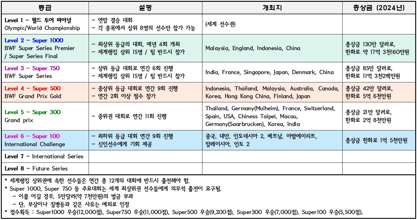 배드민턴등급.jpg