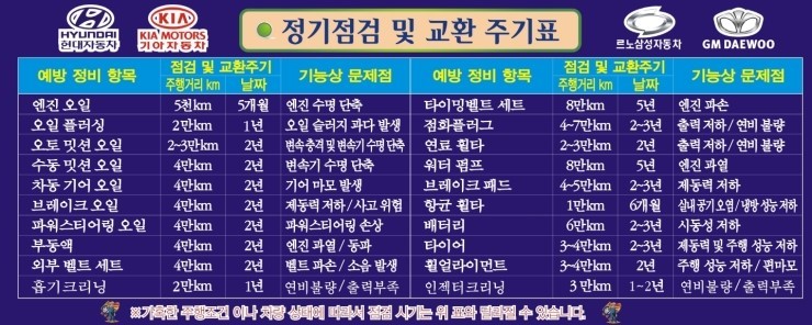 소모품교환주기표3.jpg