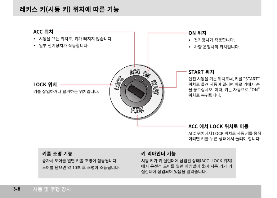 X110_03_시동및주행장치_8.jpg