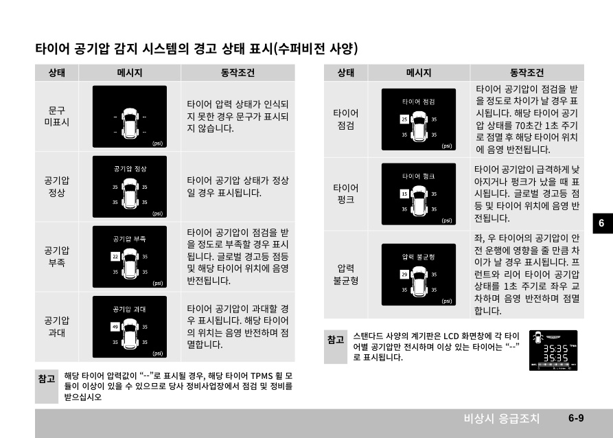 X110_06_비상시응급조치_9.jpg