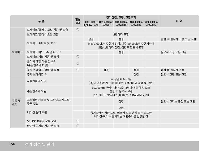 X110_07_정기점검및관리_6.jpg