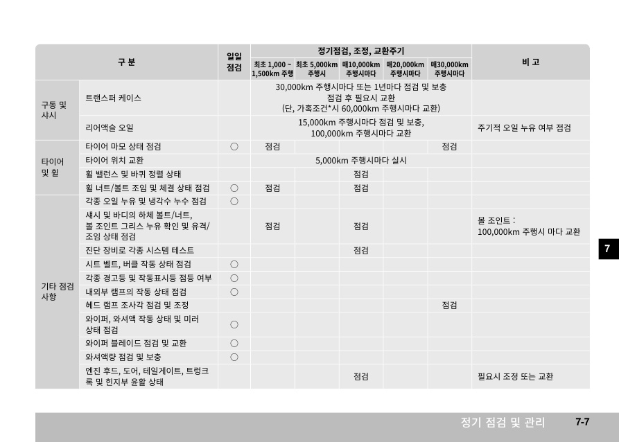 X110_07_정기점검및관리_7.jpg