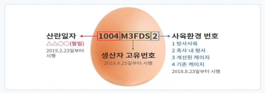 20210819_계란이력번호-난각표시정보로대체2.jpg